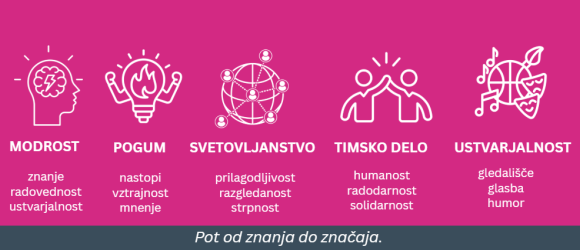 Informativni dan na Gimnaziji Škofja Loka Informativni dan na Gimnaziji Škofja Loka